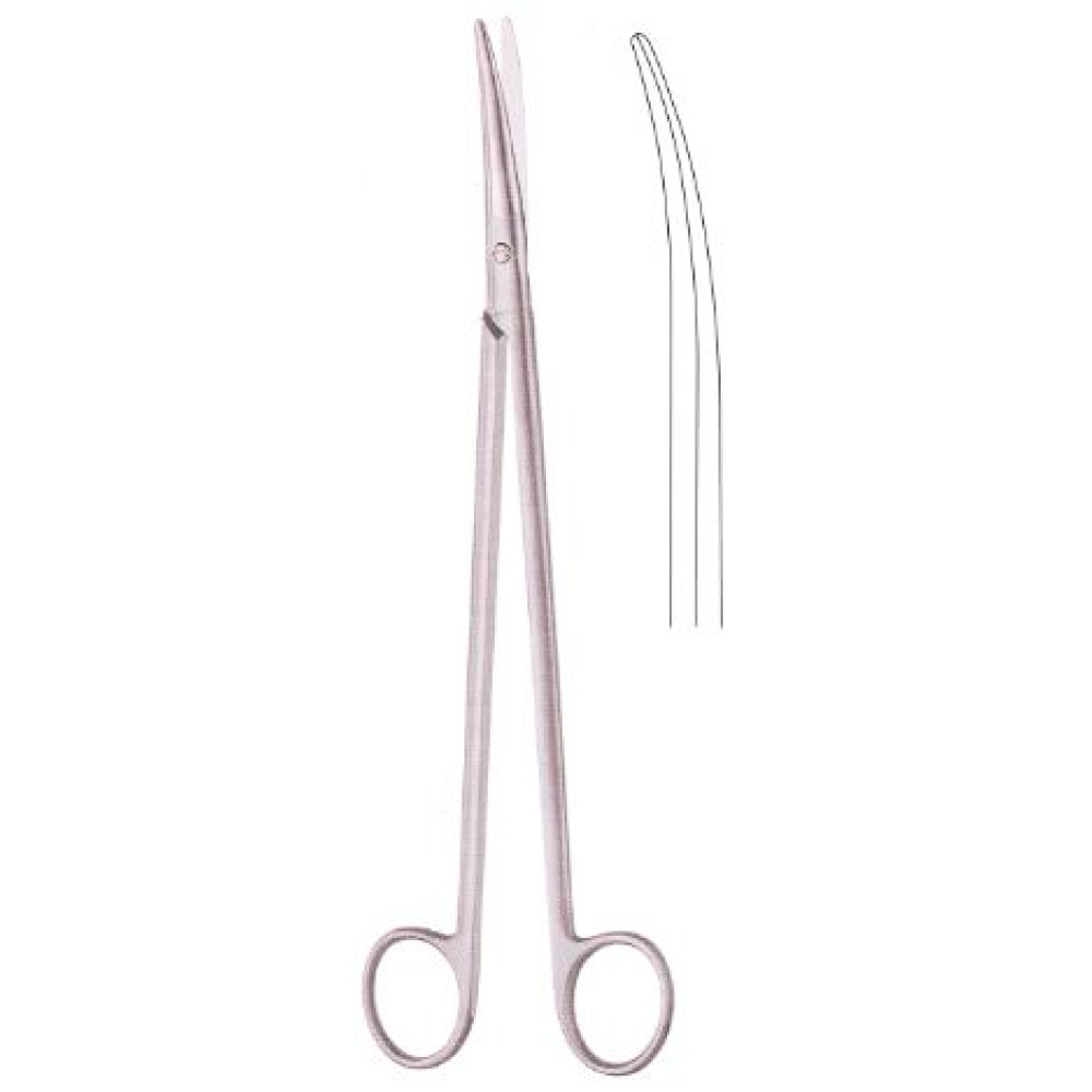 Dissecting Scissor