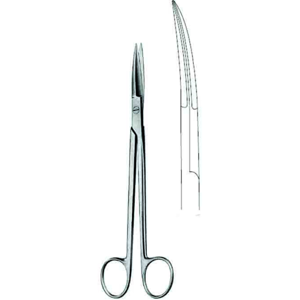 Dissecting Scissor